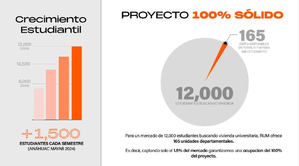 ¿Porqué RUM garantiza ocupación de los departamentos?