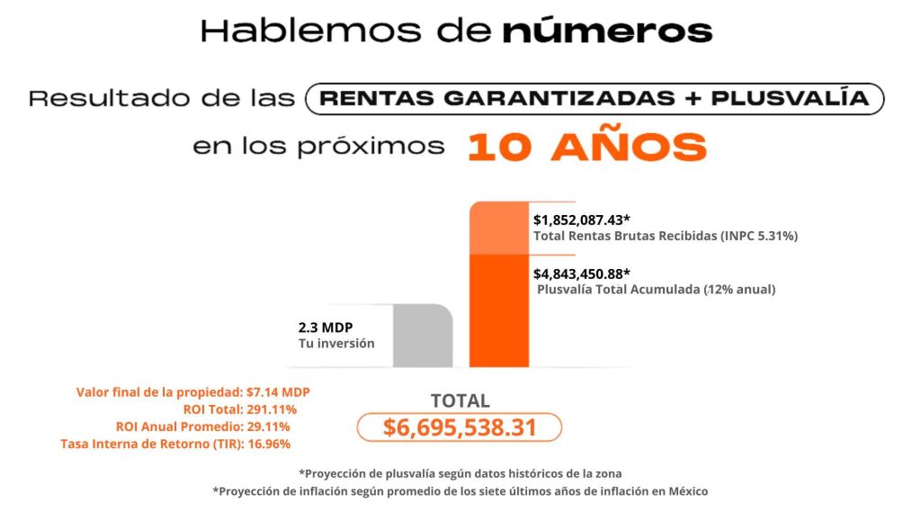 Números y rentabilidad de RUM - Departamentos con rentas garantizadas en Mérida