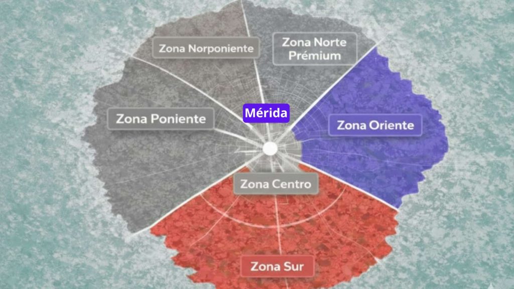 Si buscas la mejor zona para comprar casa en Mérida de acuerdo a un presupuesto entre 1.9 a 2.5 millones de pesos, la zona Sur y algunas partes de la zona oriente pueden tener lo que buscas.
